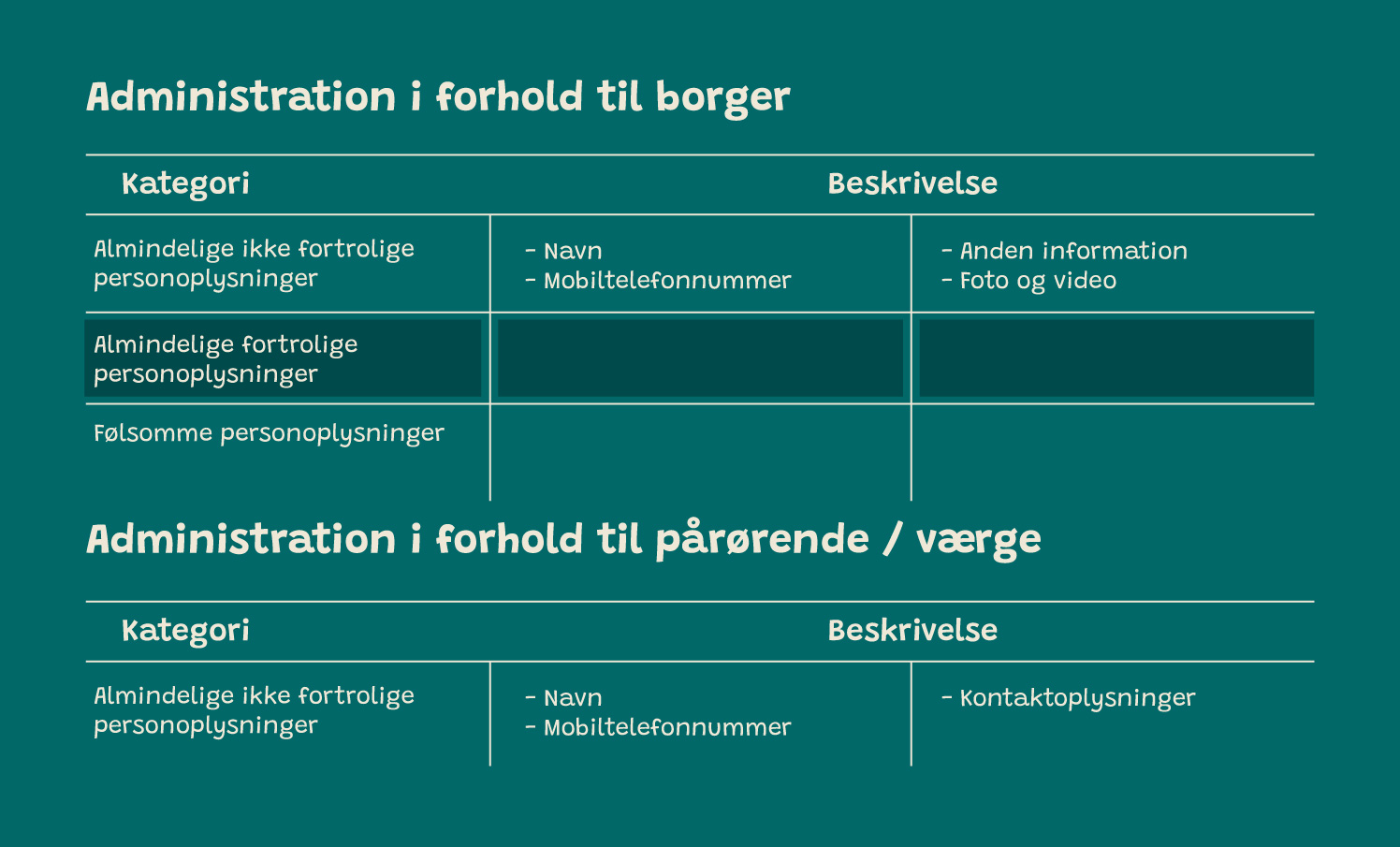 privatlivspolitik-dataskema